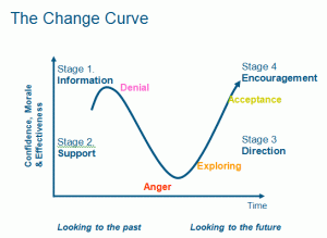 Change-Curve 02